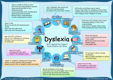 dixelia|Dyslexia .